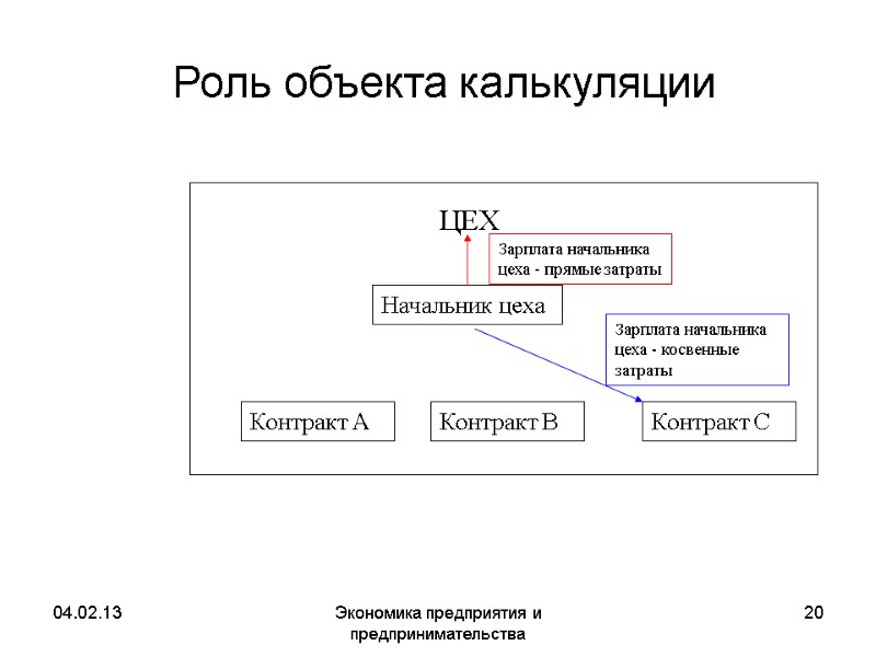 04.02.13 Экономика предприятия и предпринимательства 20 Роль объекта калькуляции 04.02.13 Экономика предприятия и предпринимательства 20 Роль объекта калькуляции